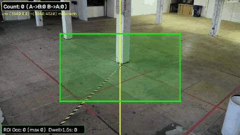 Video analytics demo — line crossing and ROI tracking